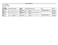 Liste des décisions – 15_05_2025